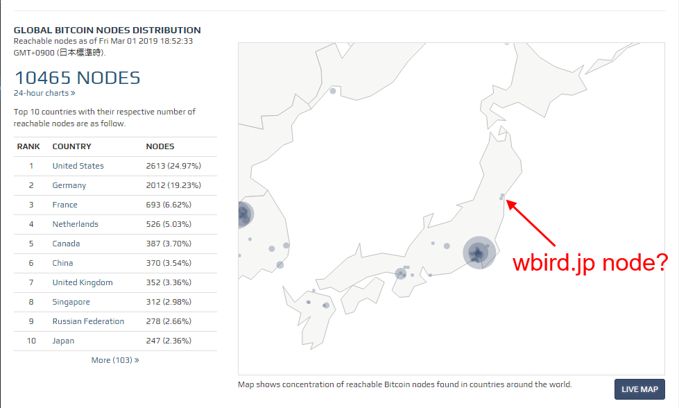 wbird.jp's Bitcoin node location map